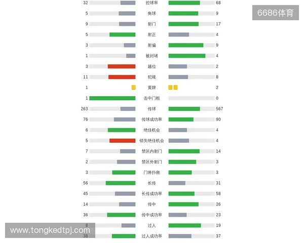 剑南春｜曼城客场1-2纽卡，巴恩斯梅开二度，鲁本-迪亚斯破门